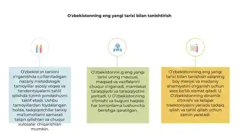 O'zbekistonning eng yangi tarixi 3