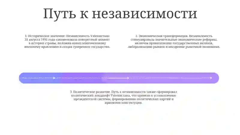 Образование Независимой Республики Узбекистан 3