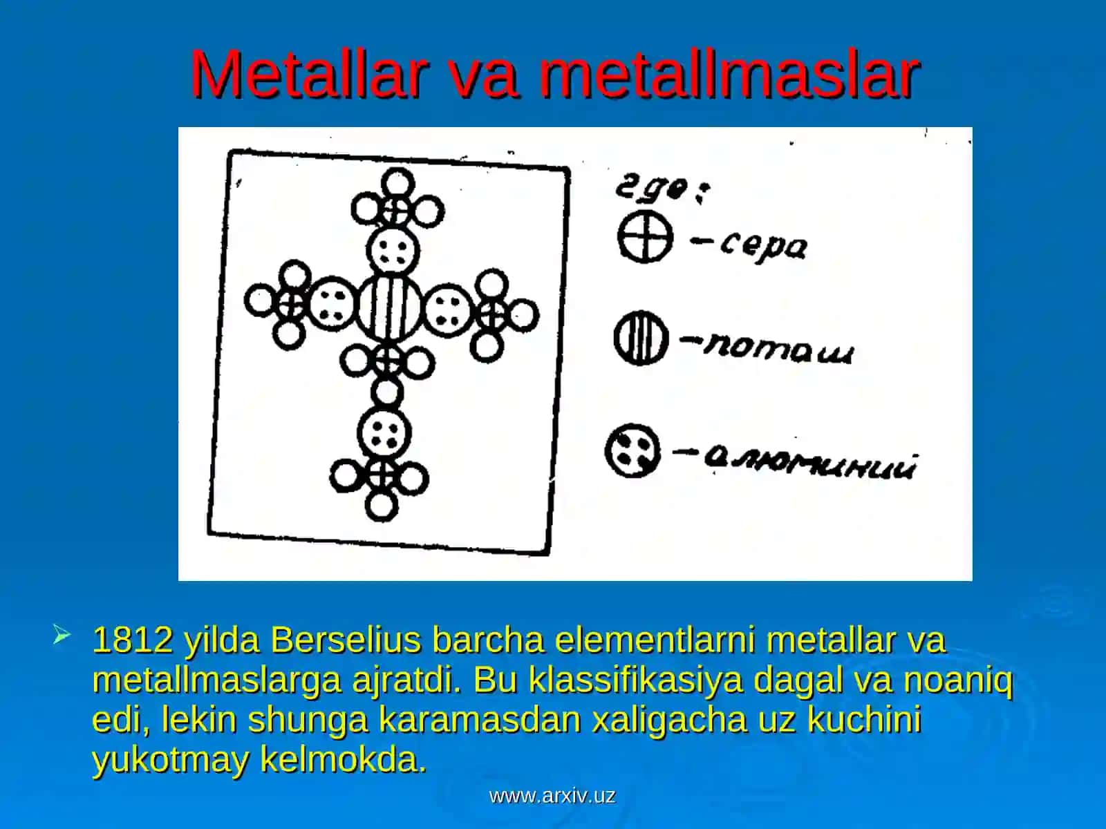 Mendeleyevning elementlar davriy qonuni 3