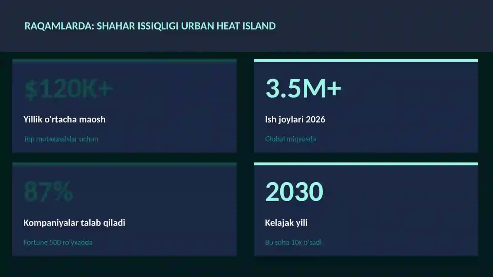 Shahar issiqligi urban heat island 3