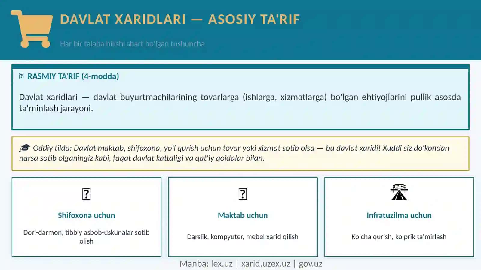 O‘ZBEKISTON RESPUBLIKASIIQTISODIYOT VA MOLIYA VAZIRLIGINING DAVLAT XARIDLARINI TARTIBGA SOLISH VA NAZORAT QILISHDAGI VAKOLATLARI 3