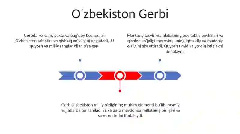 Oʻzbekiston Respublikasi Davlat ramzlari 3