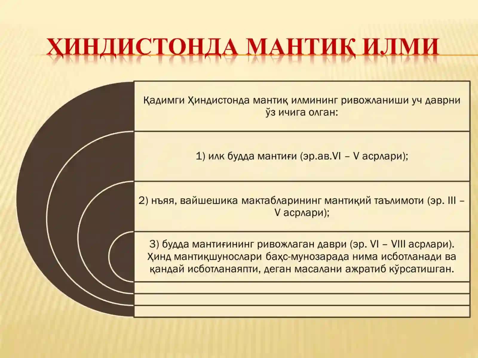 Қадимги дунёда мантиқ илмининг шаклланиши ва ривожланиши 3