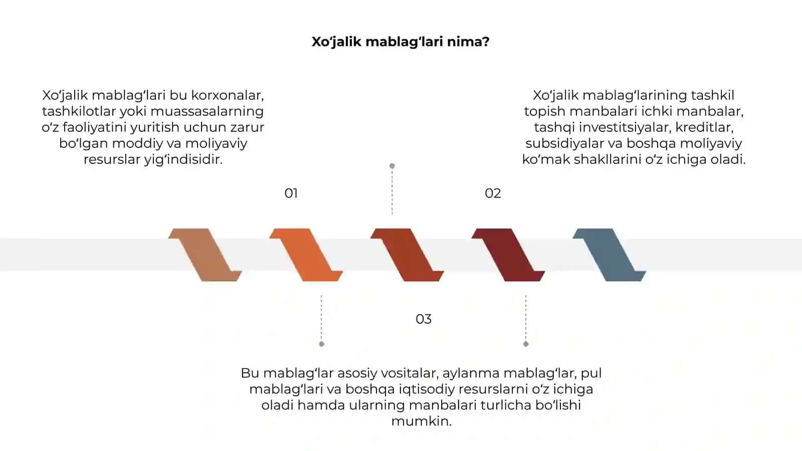Xo’jalik mablag’larining tashkil topish manbalarining guruhlanishi 3