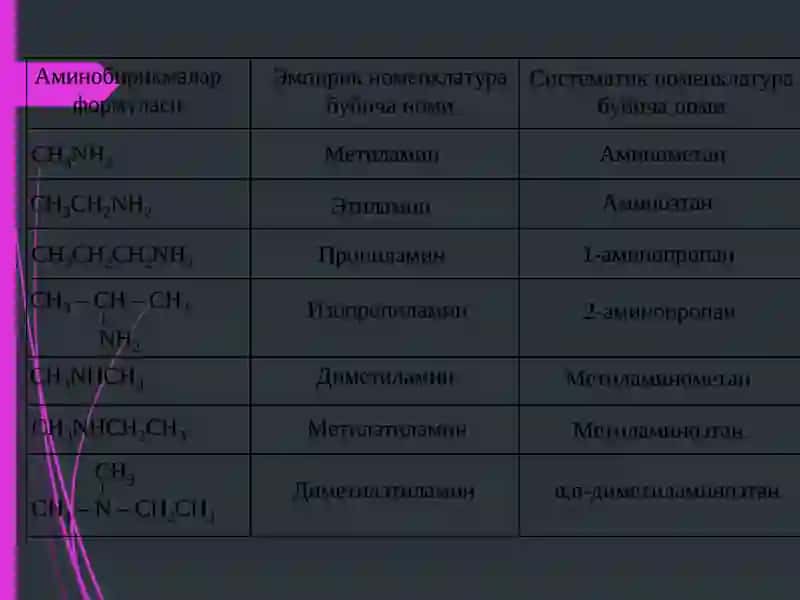 АМИНОБИРИКМАЛАР 3