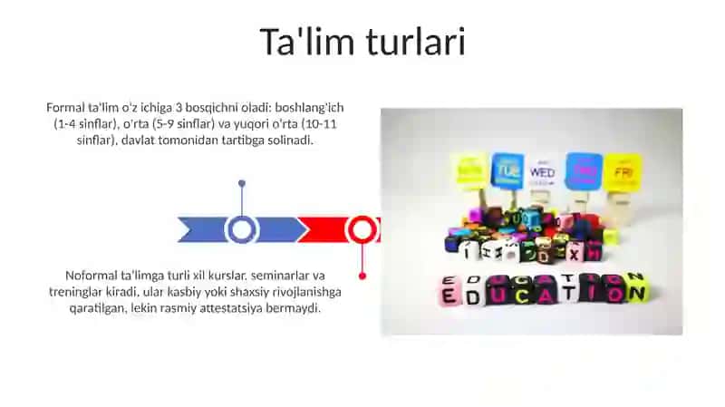 Talimturlarivatalimnitashkillashtirishshakllari 3