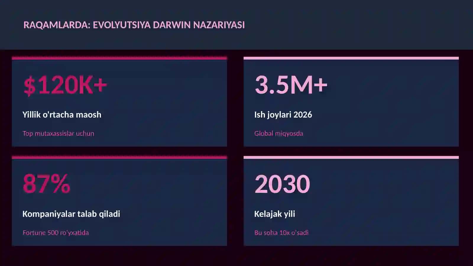Evolyutsiya Darwin nazariyasi 3