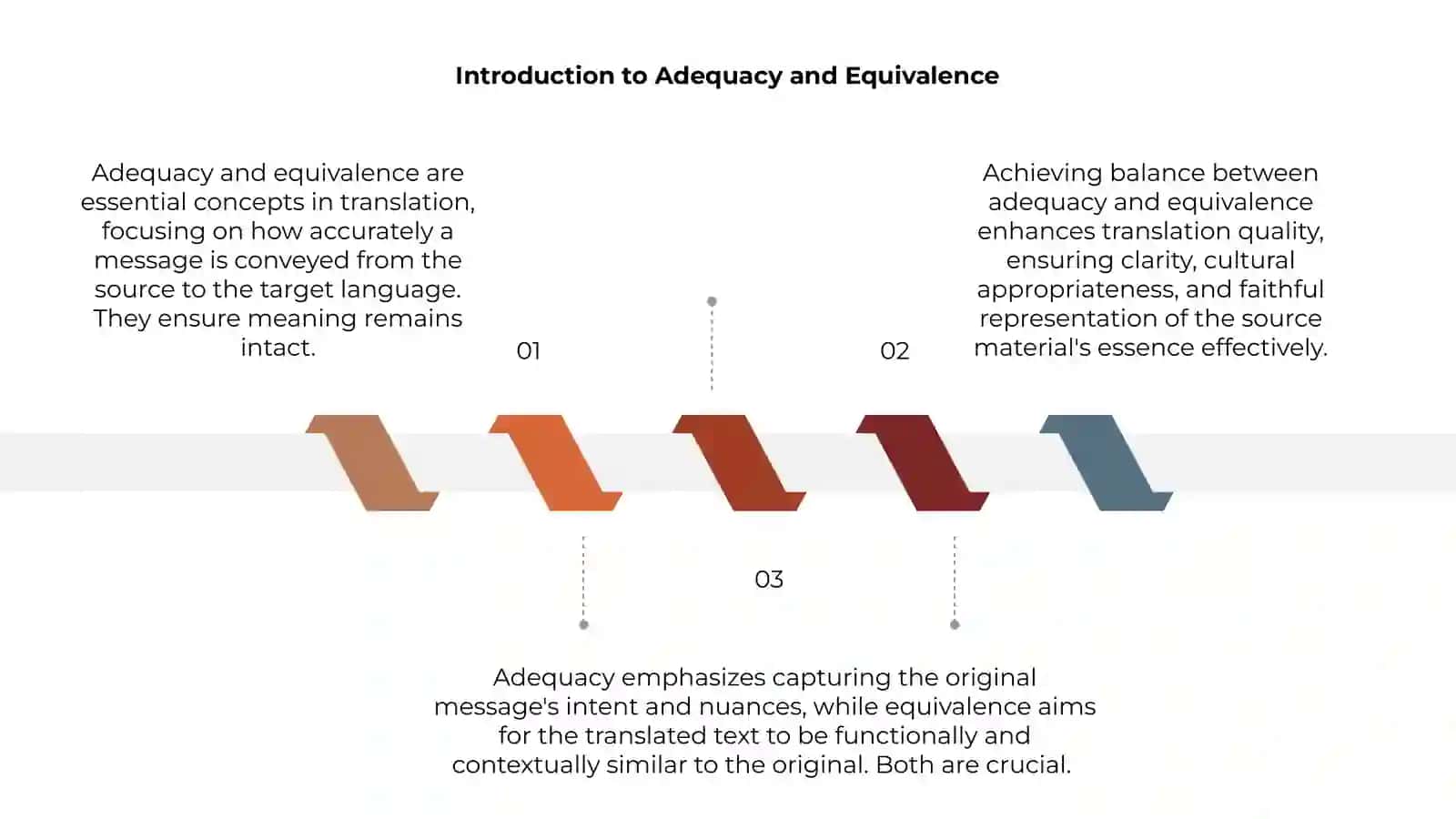 Adequacy and Equivalence in Translation 3