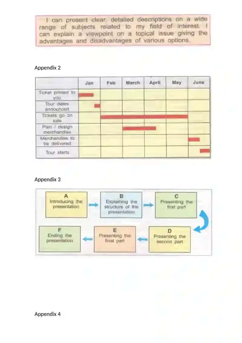 Model of educational technology practical lesson 3