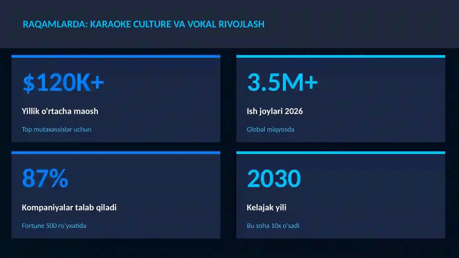Karaoke culture va vokal rivojlash 3