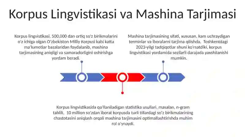 Mashina Tarjimasi 3