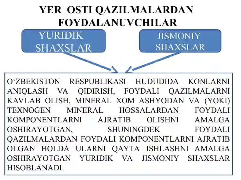 TABIIY BOYLIKLARDAN VA SUV RESURSLARIDAN FOYDALANGANLIK UCHUN SOLIQ. 3