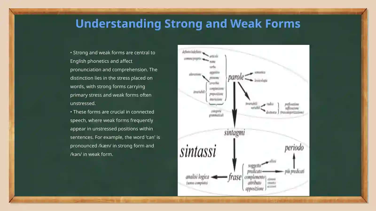 Strong and Weak Forms of Pronouns, Conjunctions and Prepositions 3