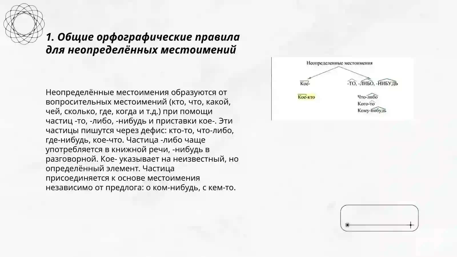 Правописание отрицательных и неопределённых местоимений 3
