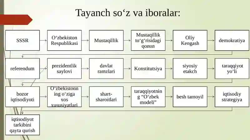 Mustaqil O‘zbekiston Respublikasi tashkil topishining tarixiy ahamiyati 3