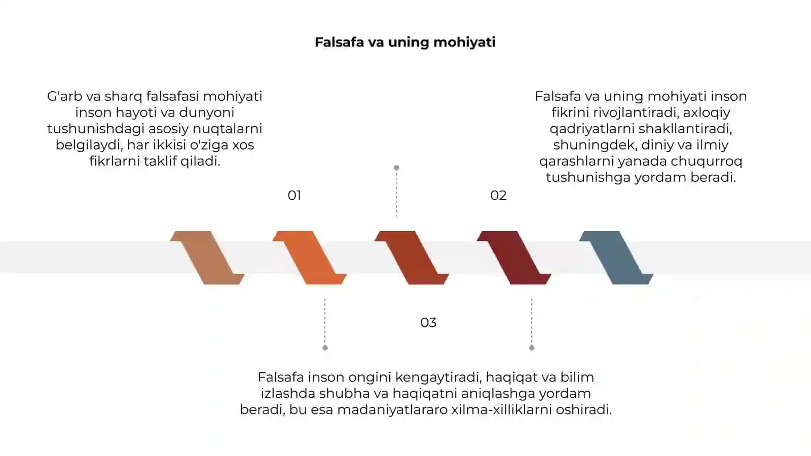 Falsafaning mohiyatiga oid G'arb va sharq falsafasi mohiyati 3