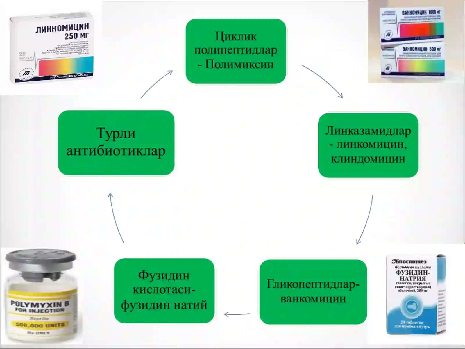 АНТИБИОТИКЛАР 3