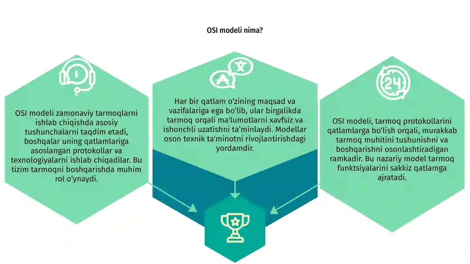 OSI modeli 3