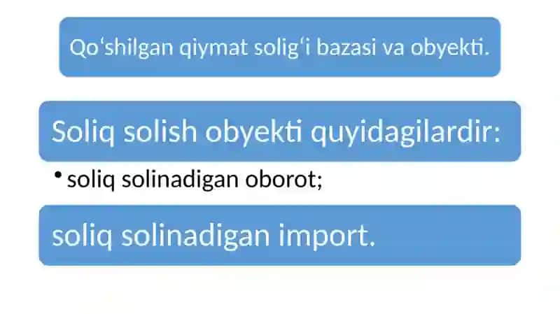 Qo'shilgan qiymat solig'ining buxgalteriya hisobi 3