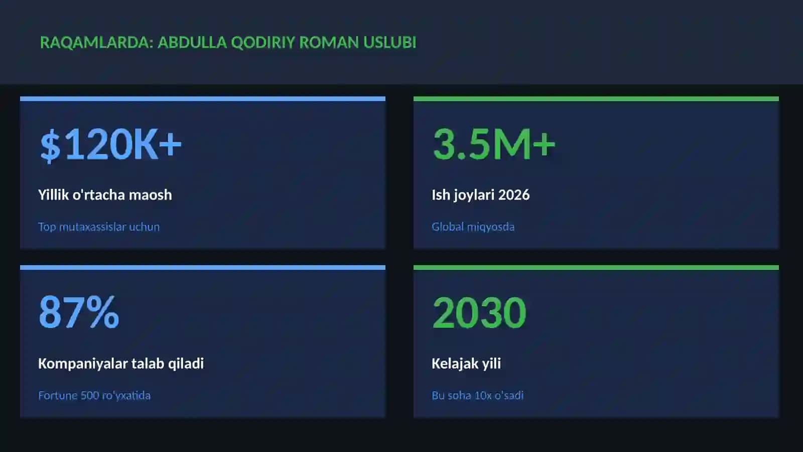 Abdulla Qodiriy roman uslubi 3