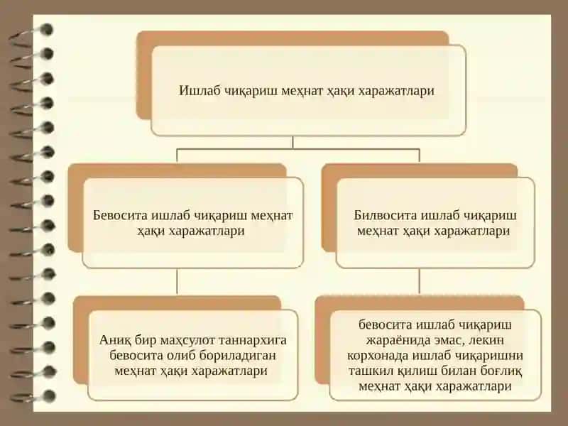 Меҳнат Ҳақи Харажатлари хисоби 3