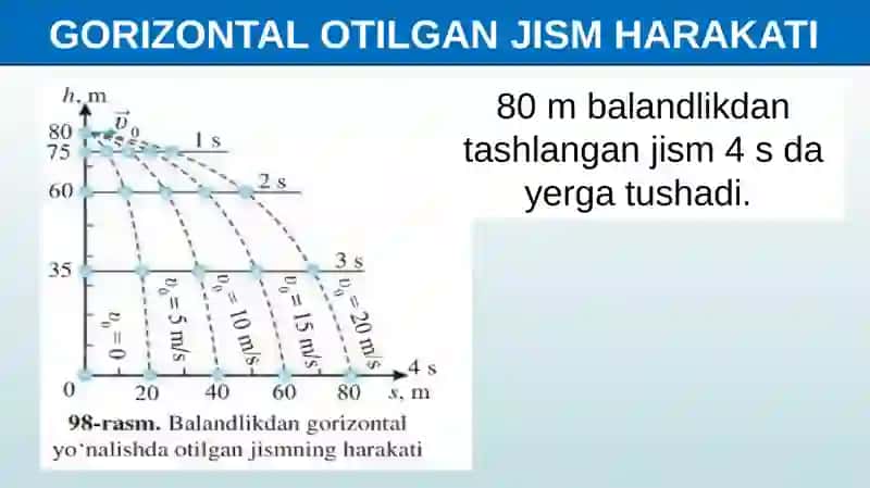 Yerning Tortish Kuchi Ta’sirida Jismlarning Harakati 3