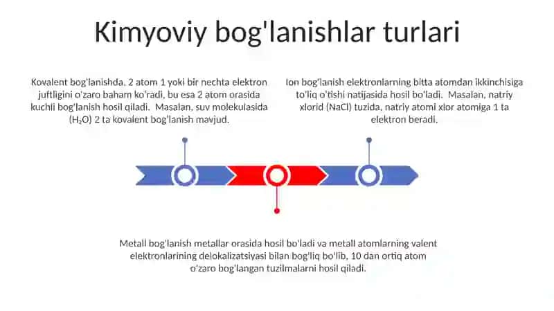 Kimyoviy boģlanish turlari 3