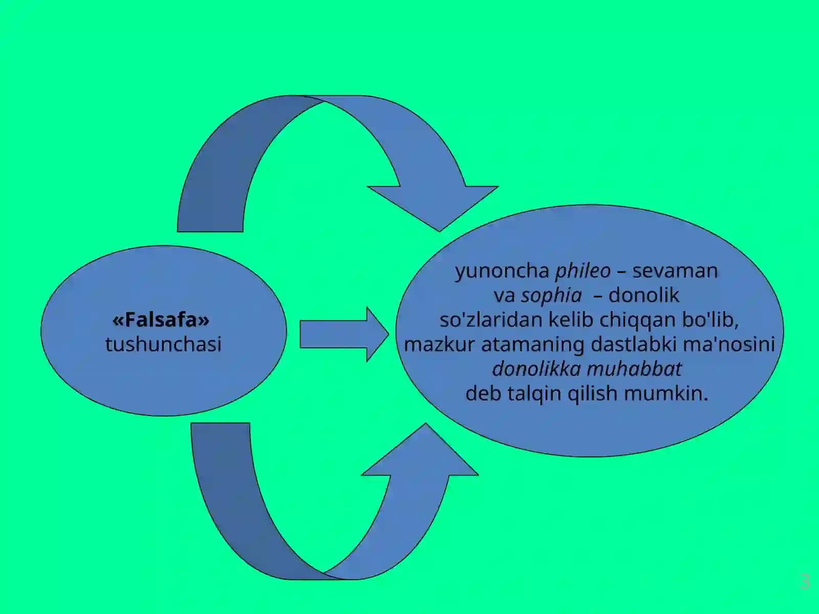 Fаlsаfа va uning jamiyat hayotidagi roli 3