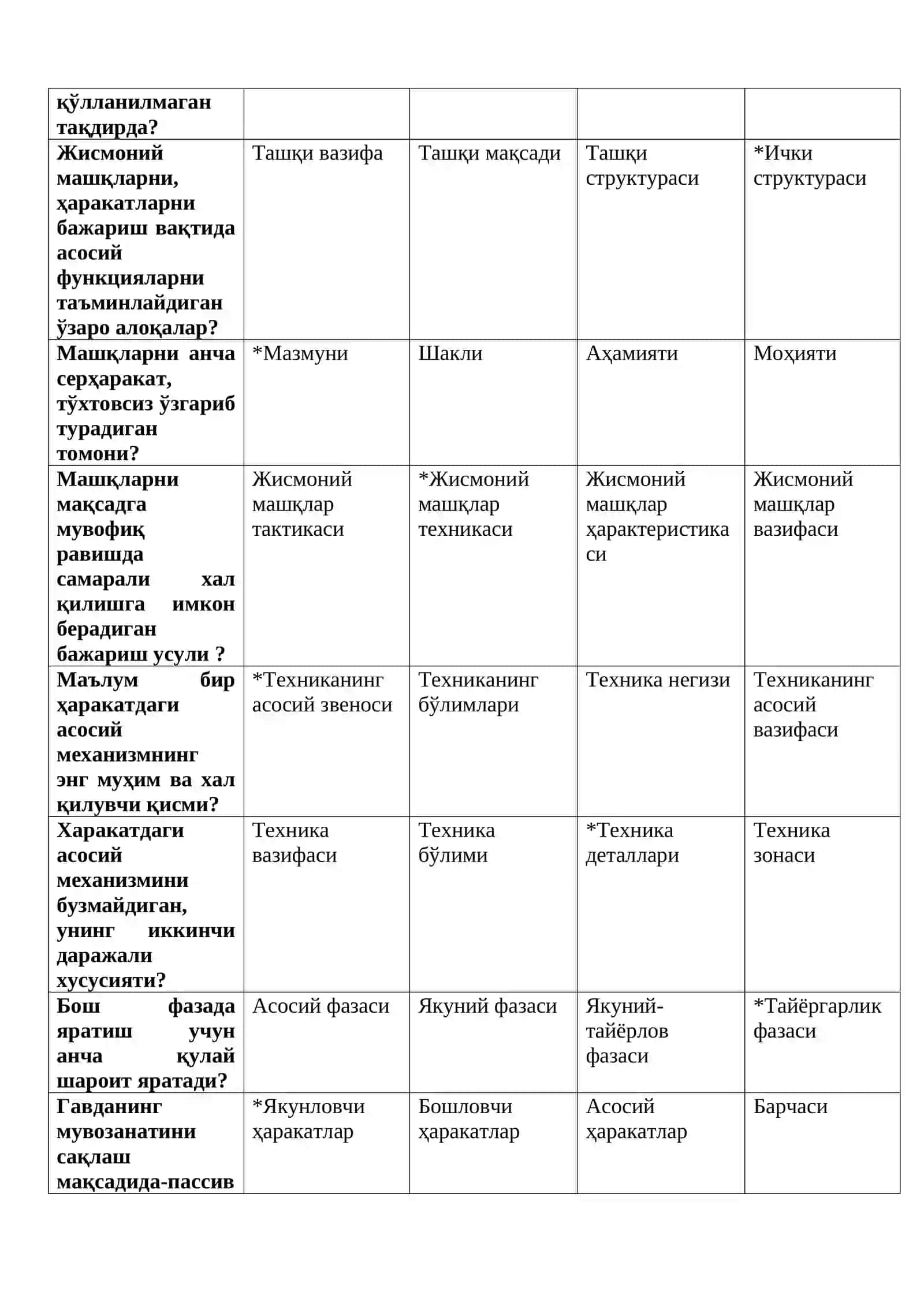 Жисмоний маданият назарияси 3