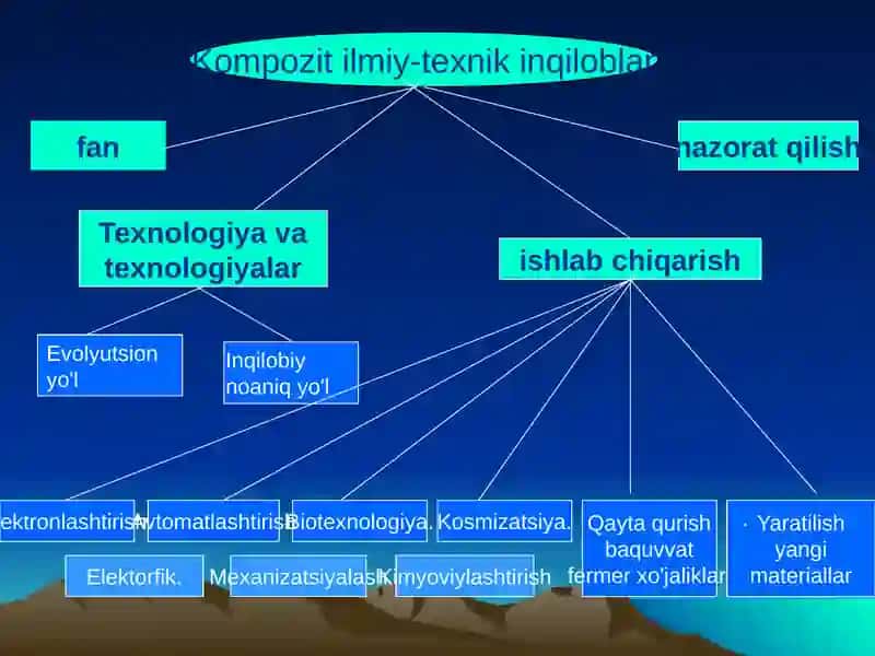Iqtisodiy va ijtimoiy geografiyani rivojlanishining hozirgi bosqichi 3