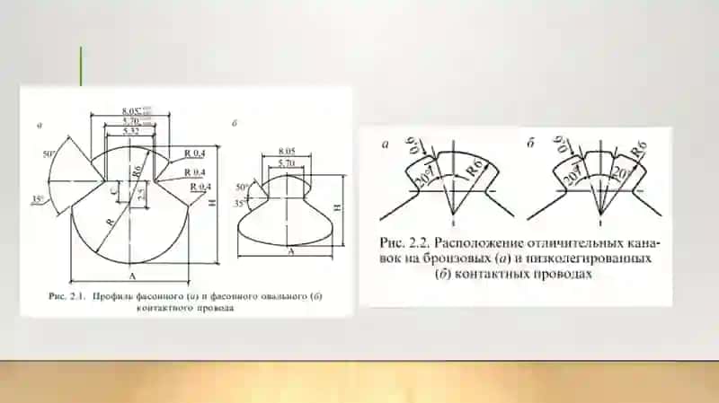 Kontakttarmoğ'ituzilishi (davomi) 3