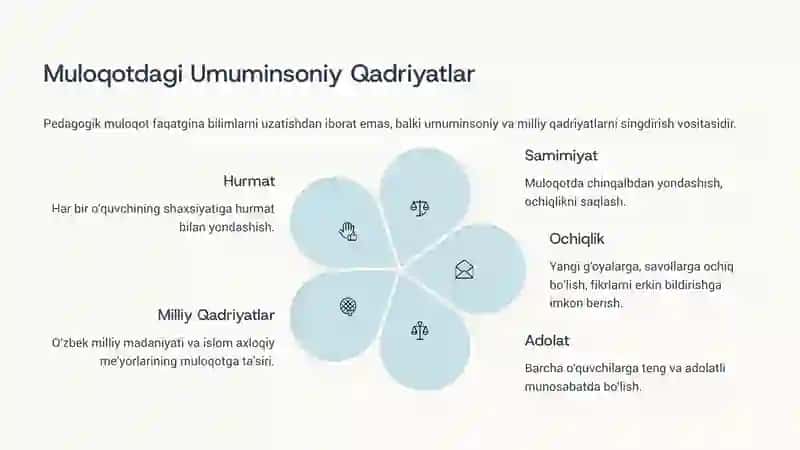 O‘qituvchi Faoliyatida Muloqot Madaniyati: Samarali Ta’limning Asosi 3