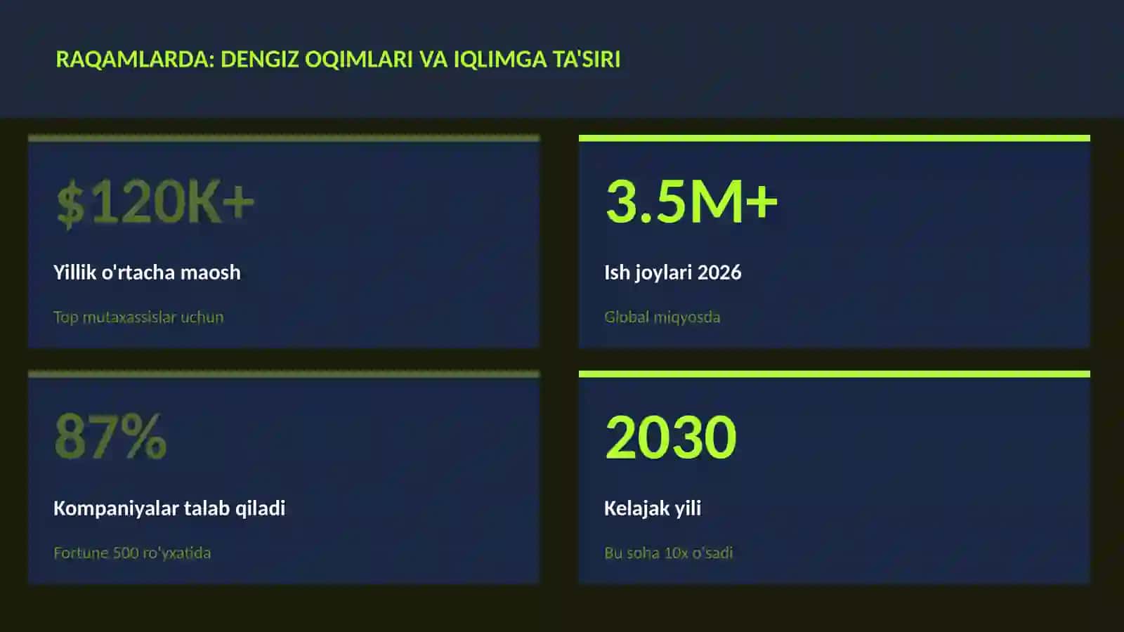 GEOGRAFIYA VA EKOLOGIYA 3