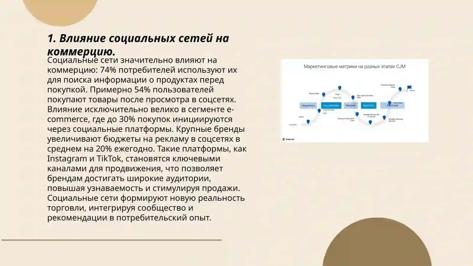 Социальная коммерция и KPI метреки в цифровом бизнесе 3