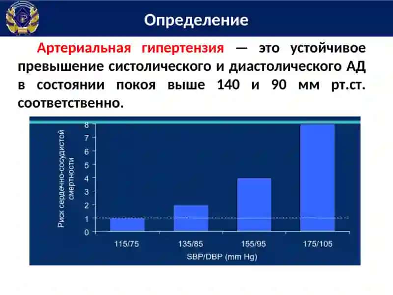 Антигипертензивные лекарственные средства 3