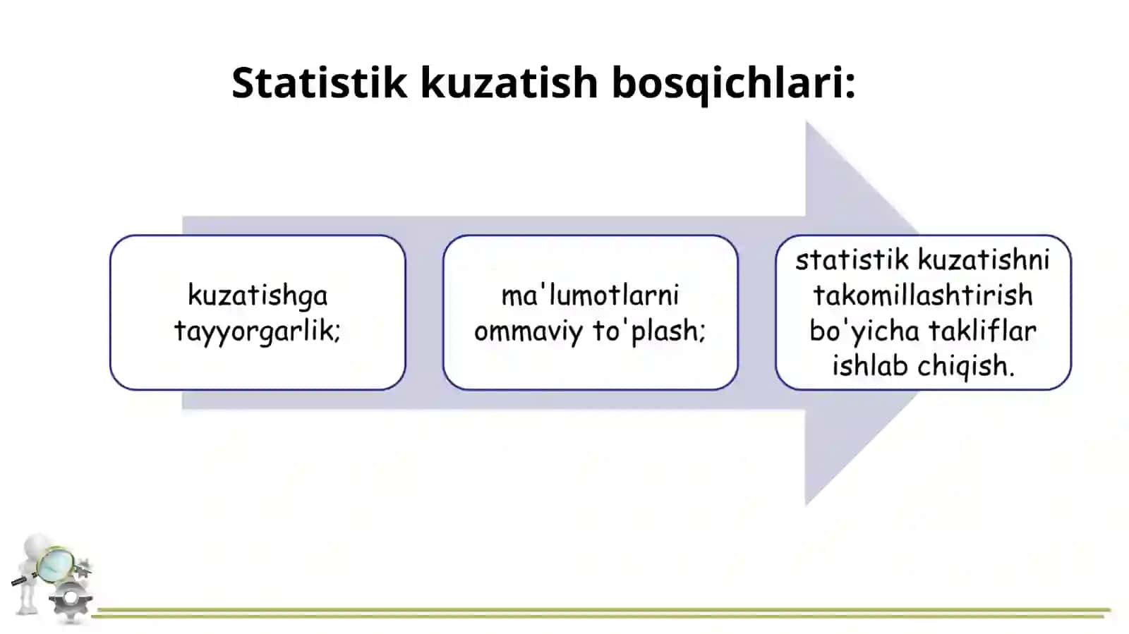 Statistikkuzatishuslubiyati 3