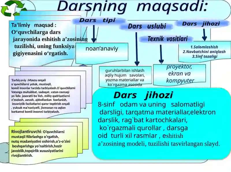 Eshitish organlarining tuzilishi 3
