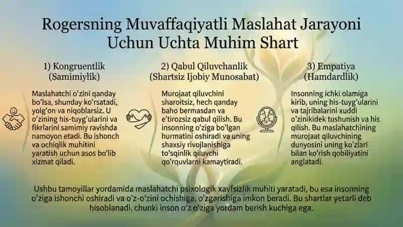 Shaxsga yoʻnaltirilgan maslahatlar nazariyasi 3