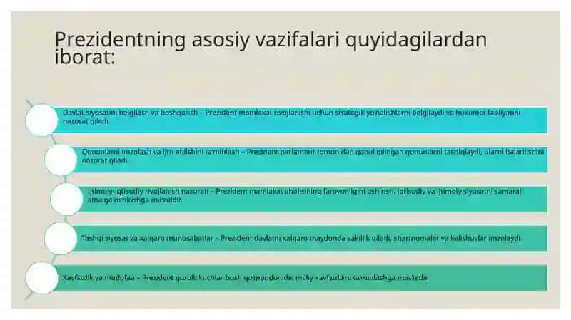 O’zbekiston Respublikasida Prezidentlik lavozimi 3
