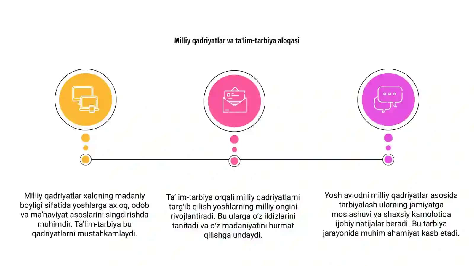 Taʼlim tarbiya jarayonida milliy qadriyatlarning oʻrni 3