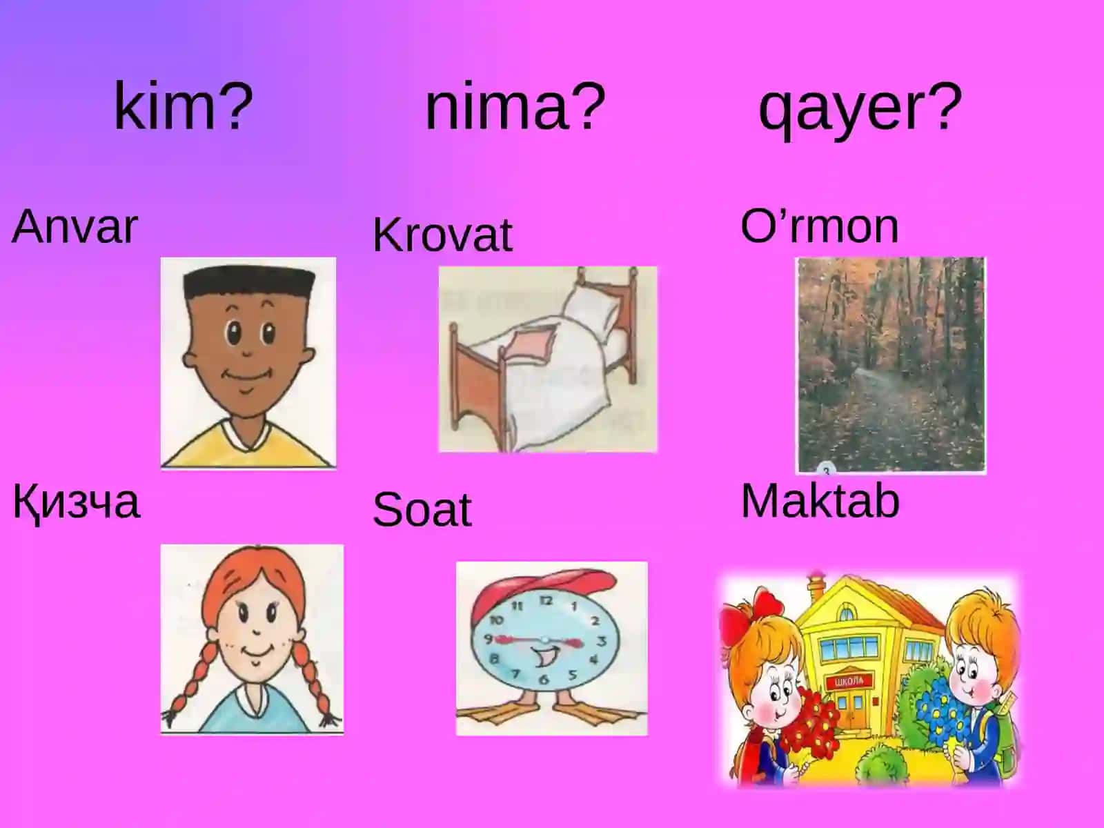 6-sinf Ona tili fanidan dars ishlanma. Atoqli otlar, ularning turlari va imlosi 3