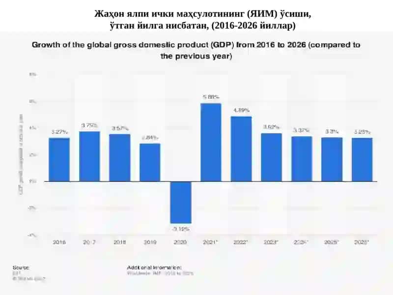 Макроиқтисодий барқарорлик. Иқтисодий ўсиш 3