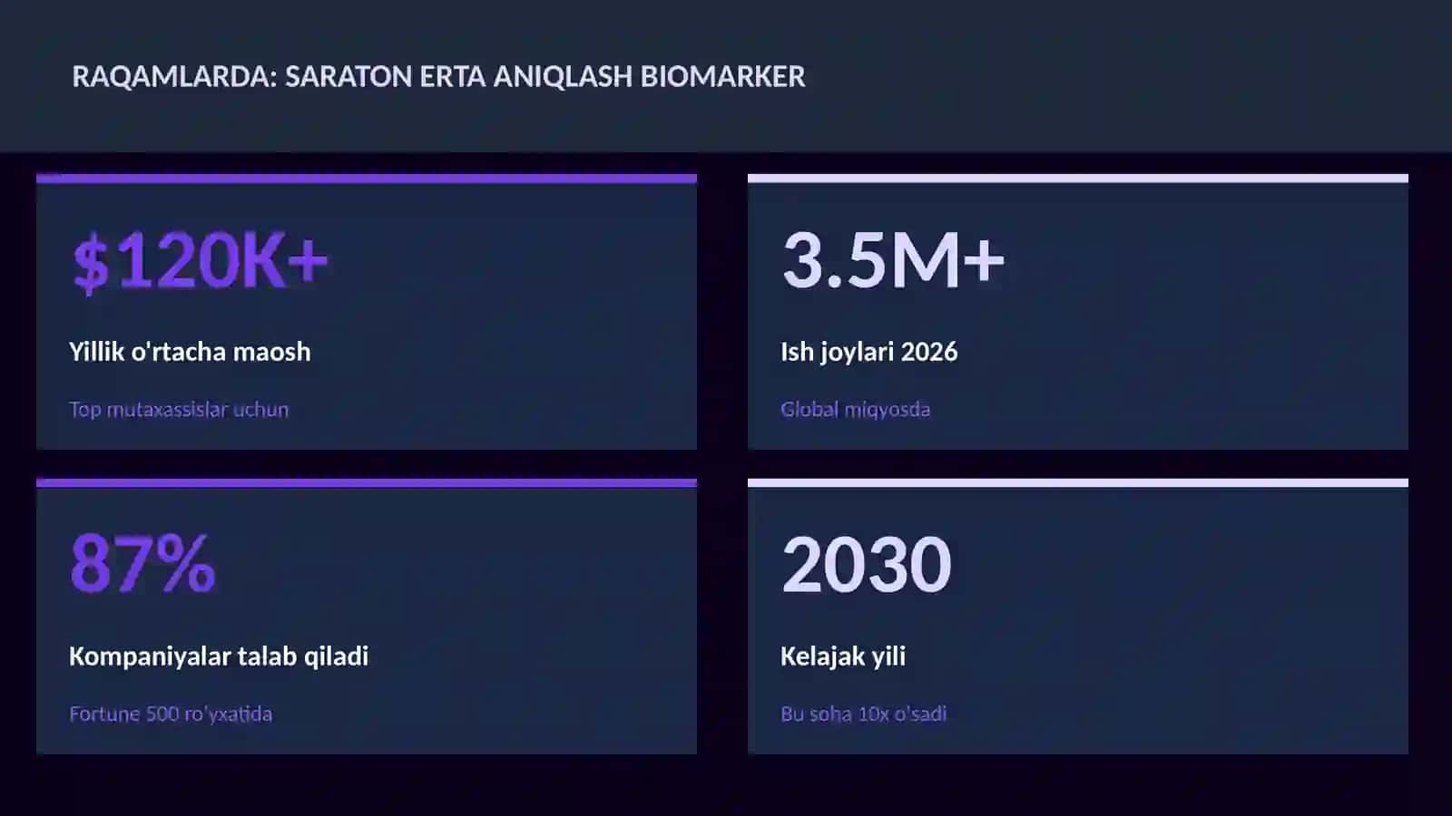 Saraton erta aniqlash biomarker 3