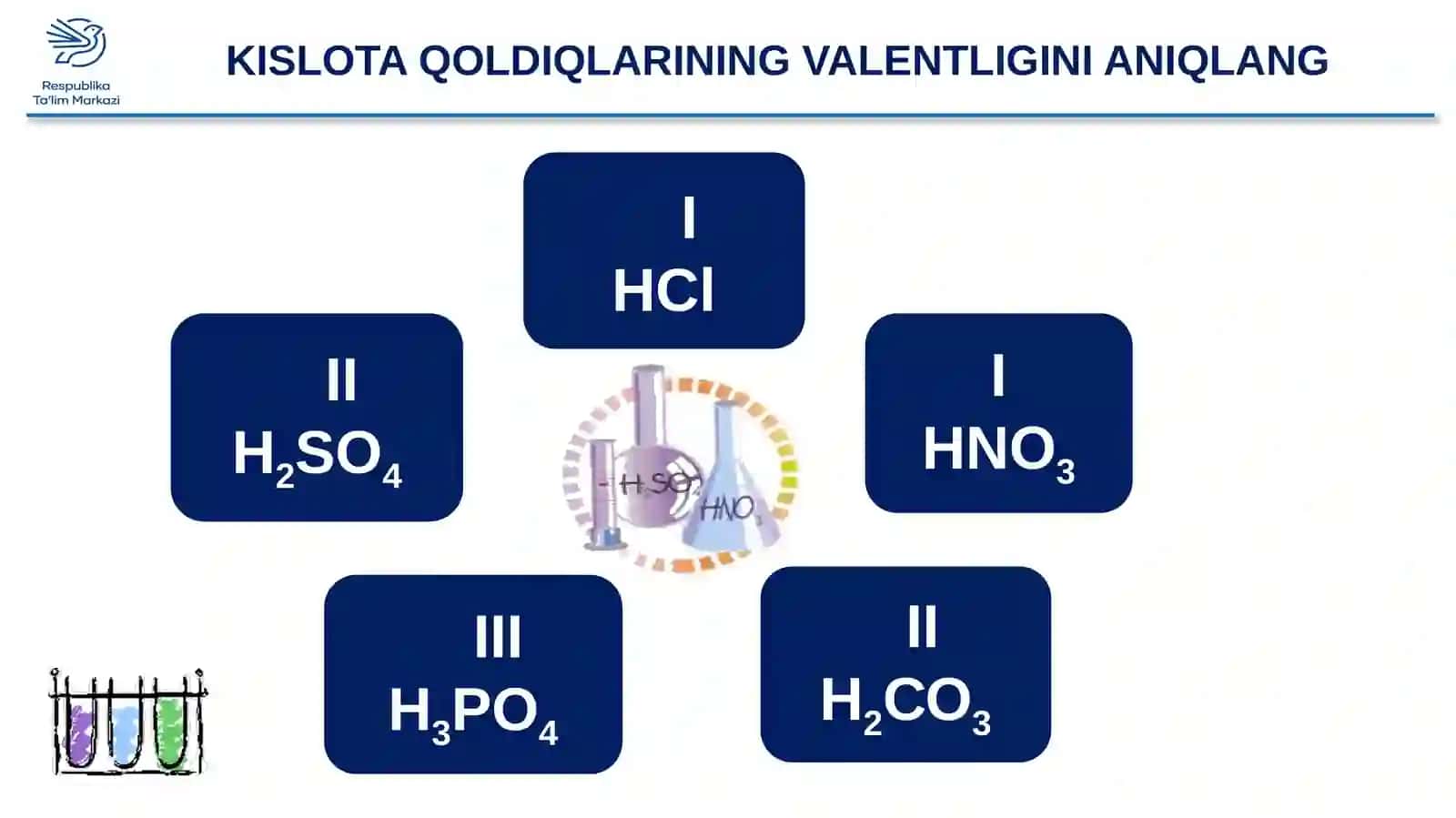 KISLOTALARNING TOIFALANISHI 3