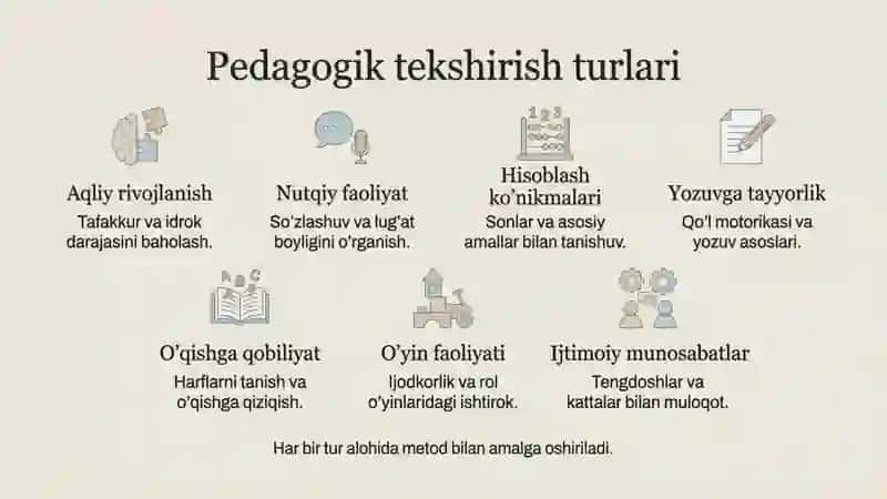 Maktabgacha yoshdagi bolalarni pedagogik jihatdan tekshirish mazmuni 3