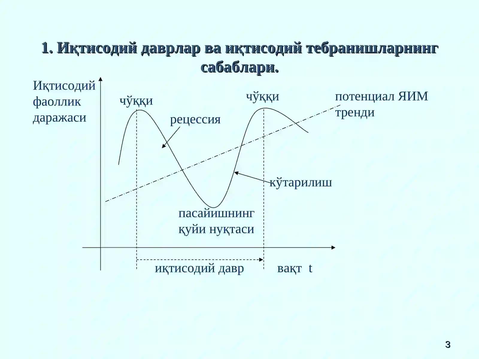 Бозор иқтисодиётининг даврий ривожланиши. Ишсизлик 3
