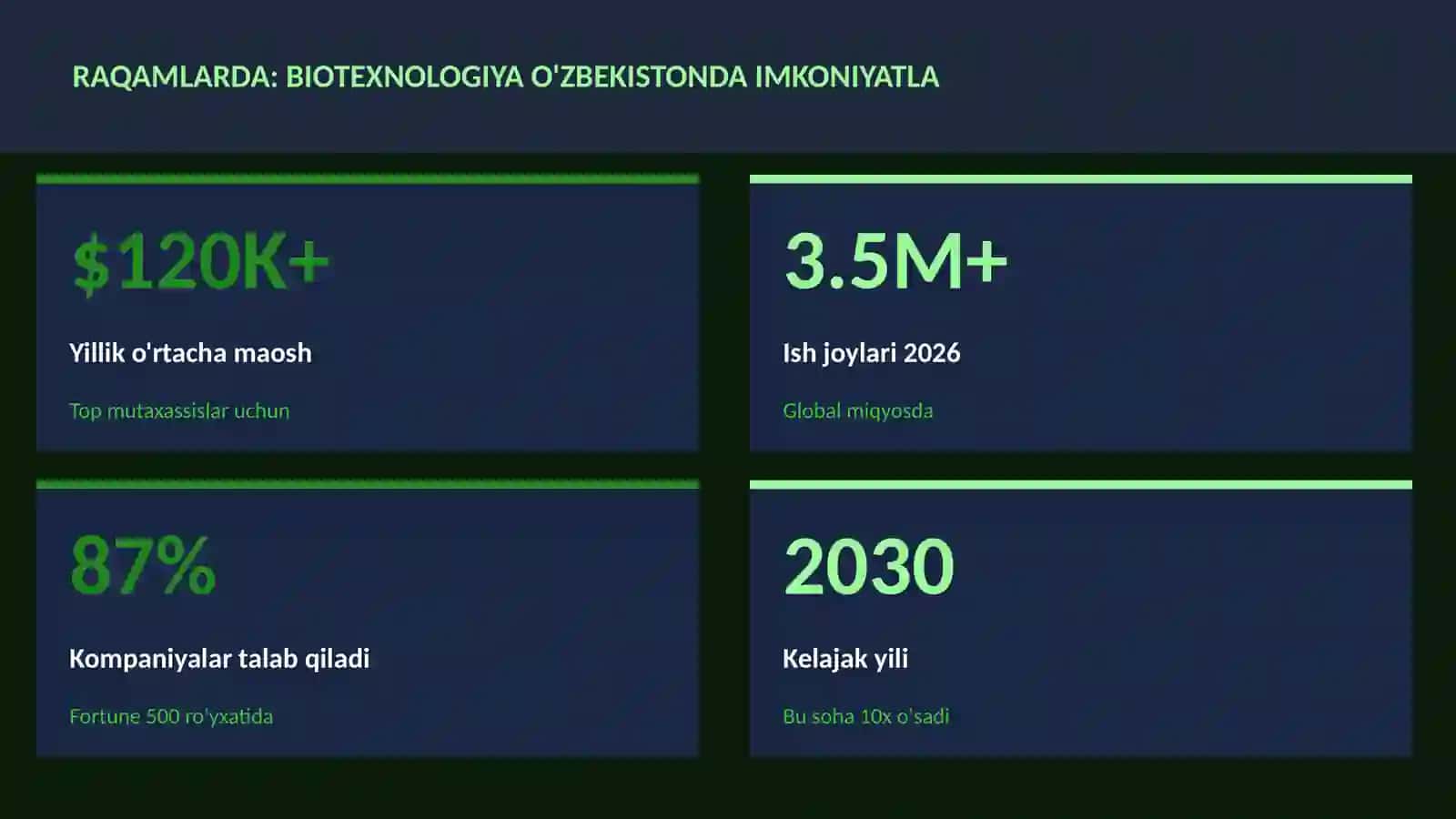 BIOTEXNOLOGIYA VA GENOMIKA 3