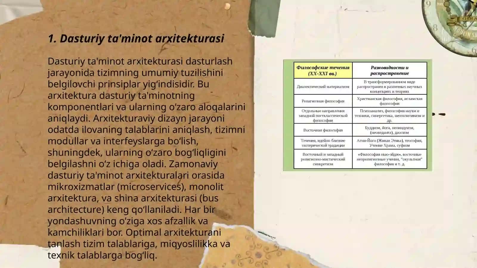 Dasturiy ta'minot arxitekturasi 3