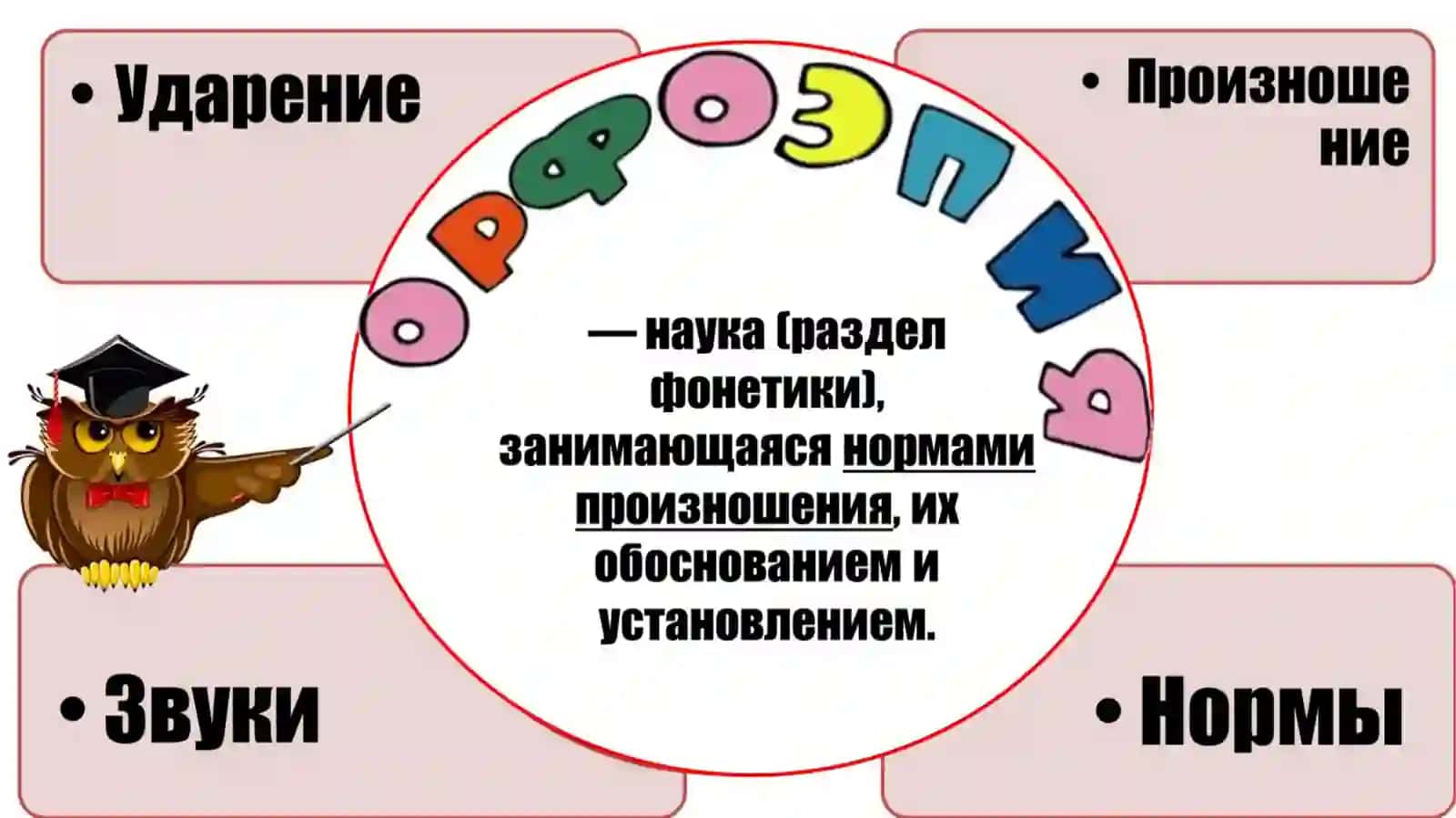 Презентация по предмету «РУССКИЙ ЯЗЫК» 3