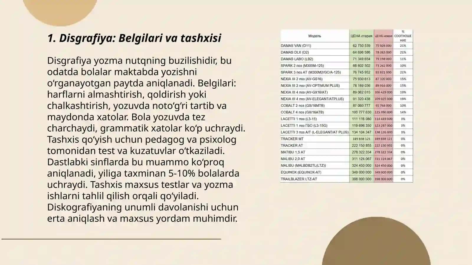 Disgrafiya nuqsoniga ega bolalar bilan ishlashda individual va kichik guruhlar uchun dasturlar modelini yaratish 3